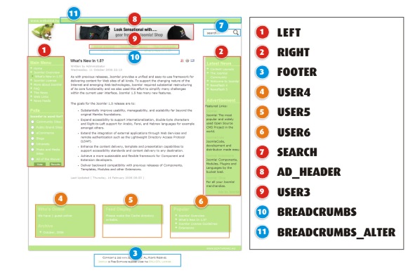 Square Joomla! 1.5 sablon